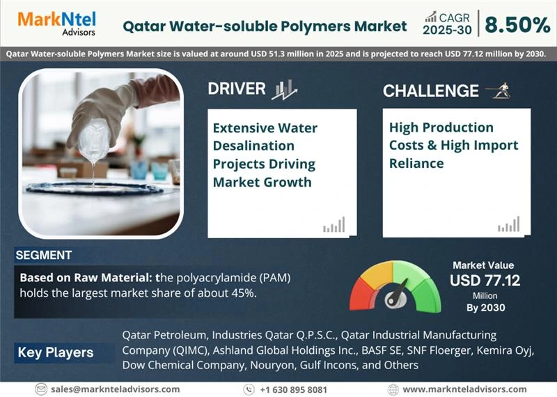 Qatar Water-soluble Polymers Market Value Forecast 2025–2030